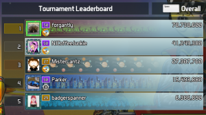 A screenshot of a Pinball FX3 leaderboard with Forgantly in 1st place, NJCoffeeJunkie in 2nd, MisterLantz in 3rd, Parker in 4th,and BadgerSpanner in 5th