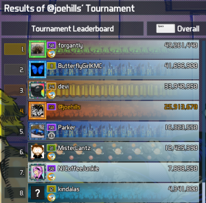 A screenshot of the Pinball FX3 tournament leaderboard with results for Champion's Pub. 1st place: Forgantly. 2nd place: ButterflyGirlKMC. 3rd place: Devi. 4th place: Joe Hills. 5th place: Parker. 6th place: MisterLantz. 7th place: NJCoffeeJunkie. 8th place: Kindalas