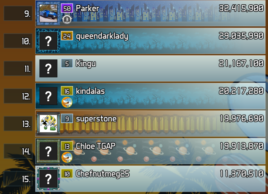 9th: Parker. 10th: QueenDarkLady. 11th: Kingu. 12th: kindalas. 13th: superstone. 14th: ChloeTGAP. 15th: ChefNutmeg