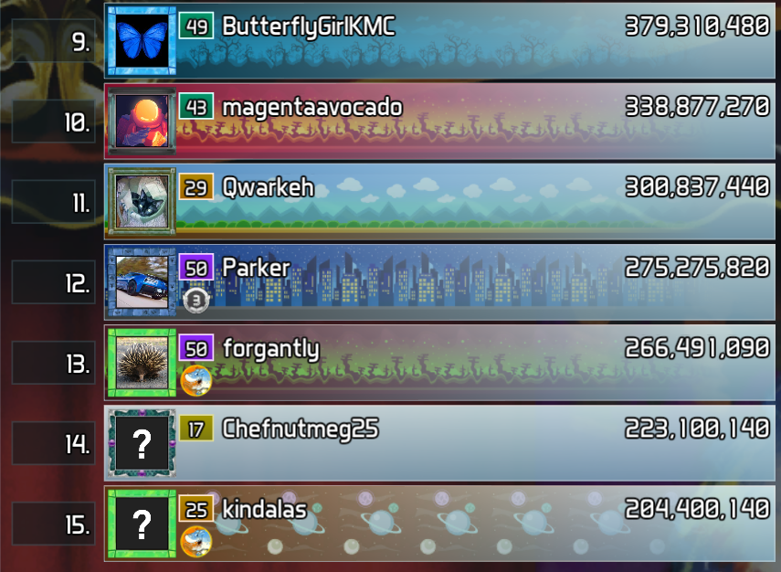 9th: ButterflyGirlKMC. 10th: magentaAvocado. 11th: Qwarkeh. 12th: Parker. 13th: forgantly. 14th: ChefNutMeg. 15th: kindalas