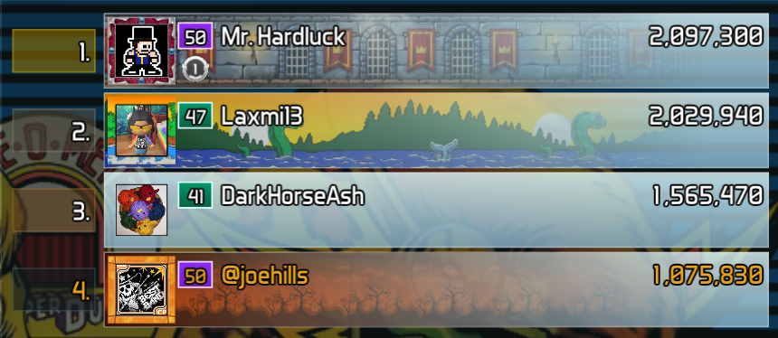 1st: Mr_Hardluck. 2nd: Laxmi13. 3rd: DarkHorseAsh. 4th: JoeHills