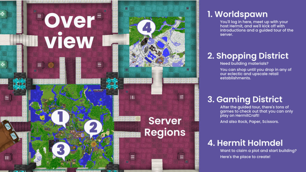 The Overview page of server regions with the following descriptions for each: 1. Worldspawn You'll log in here, meet up with your host Hermit, and we'll kick off with introductions and a guided tour of the server. 2. Shopping District Need building materials? You can shop until you drop in any of our eclectic and upscale retail establishments. 3. Gaming District After the guided tour, there's tons of games to check out that you can only play on HermitCraft! And also Rock, Paper, Scissors. 4. Hermit Holmdel Want to claim a plot and start building? Here's the place to create! 