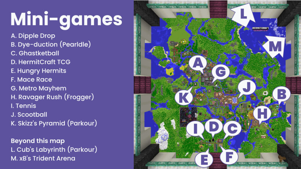 The mini-games map page. Games listed include: "A. Dipple Drop B. Dye-duction (Pearldle) C. Ghastketball D. HermitCraft TCG E. Hungry Hermits F. Mace Race G. Metro Mayhem H. Ravager Rush (Frogger) I. Tennis J. Scootball K. Skizz's Pyramid (Parkour) Beyond this map L. Cub's Labyrinth (Parkour) M. xB's Trident Arena"